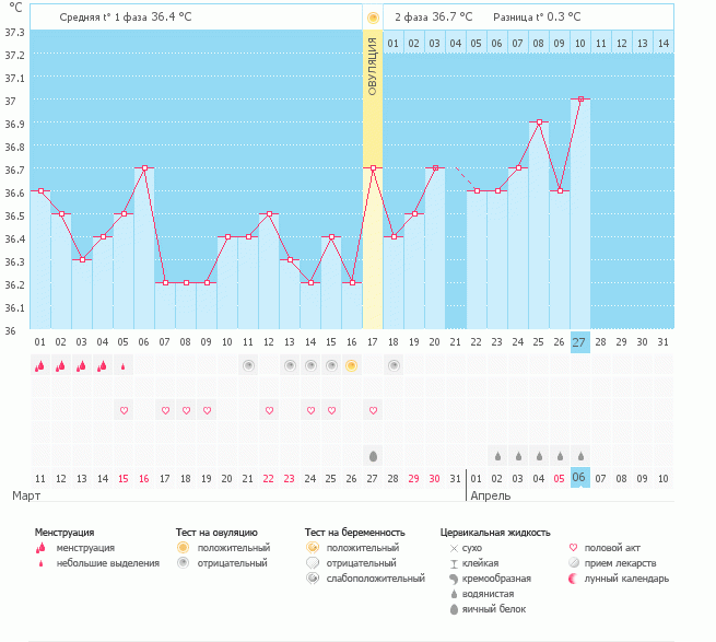 Есть надежда?