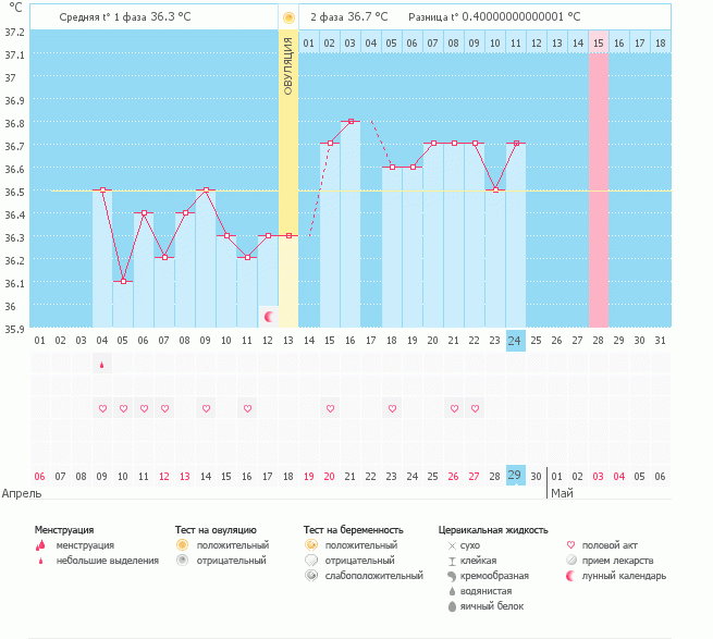 Девочки! Посмотрите, провал,да?((((