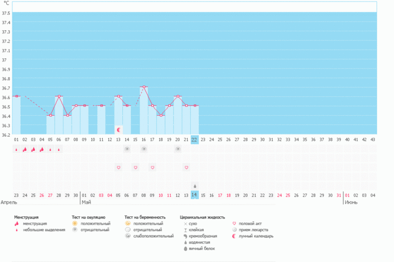 Помогите пожалуйста!