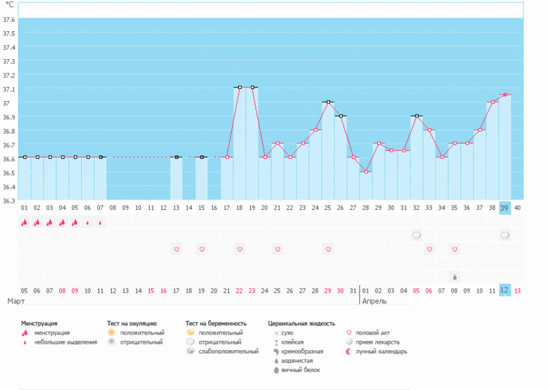 Есть ли шанс????