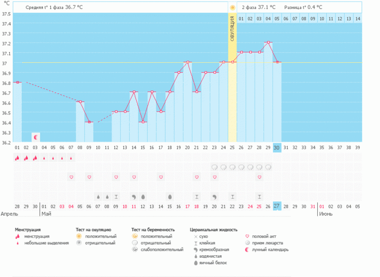 как правильнее?