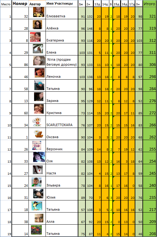 Марафон "8 марта". День 18й.