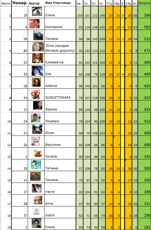 Марафон "8 марта". День 30й.