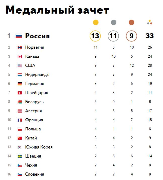 НАС НЕ ДОГОНЯТ!!!!!!!