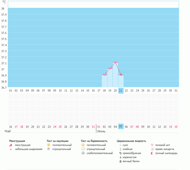 Девочки подскажите - это можно назвать имплатационым западания. Была на стимуляции овулька была.теперь всё очень интересно будет ли прикрепление яйцеклетки. Диагноз не прекрепляется яйцеклетка