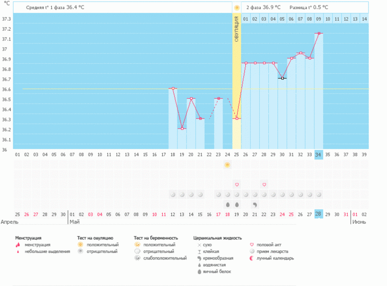 Девочки, помогите разобраться!