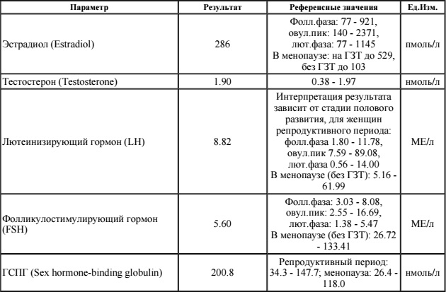 Анализ крови на ГСПГ - глобулин, связывающий половые гормоны сдать в Москве по доступной цене