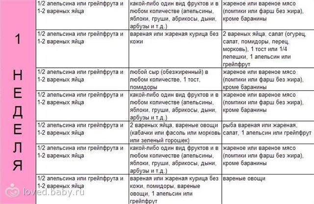 магги яичная диета меню на каждый день