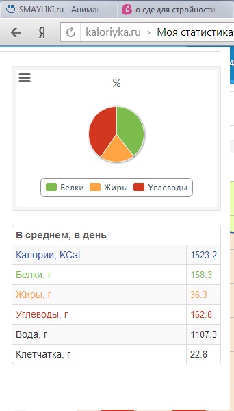есть тут кто нибудь понимающий в БЖУ???
