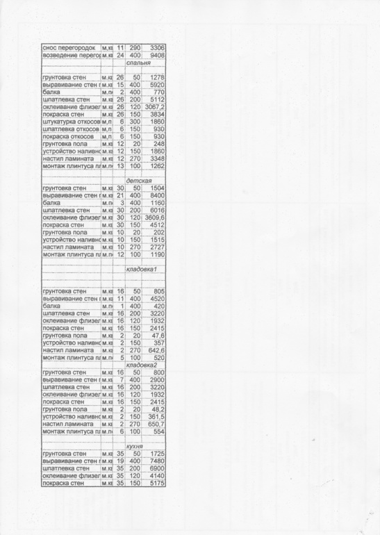 Оцените стоимость работ