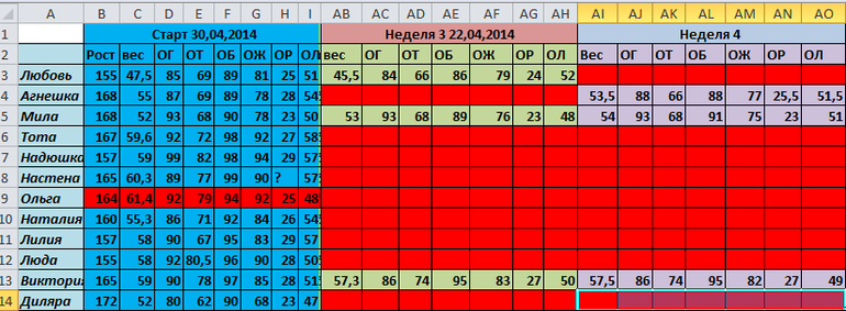 Категория 1 табличка за 3-4 неделю))