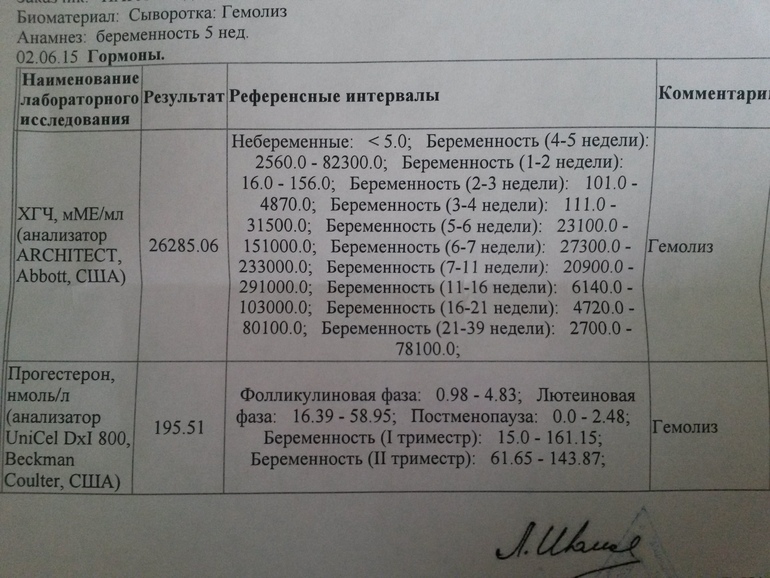 38 неделя беременности : изжога 36 неделя беременности: фото живота, УЗИ и вес плода, боли и