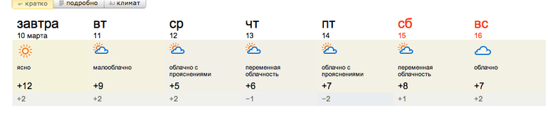 перезимовали!