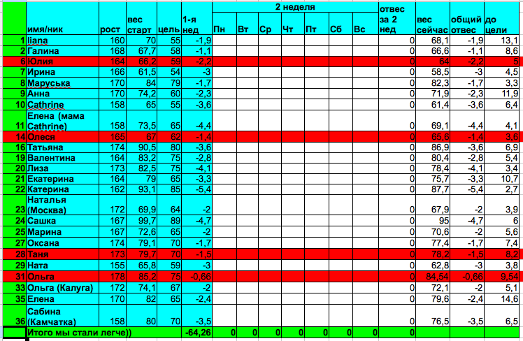 Старт 17.03.14, отчет за понедельник 2-й недели