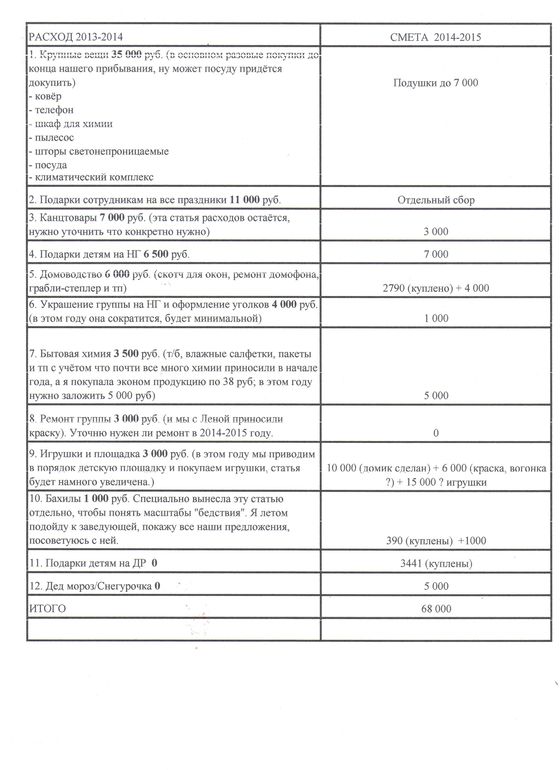 Что делать в родительском комитете в саду Что делать в родительском комитете в саду