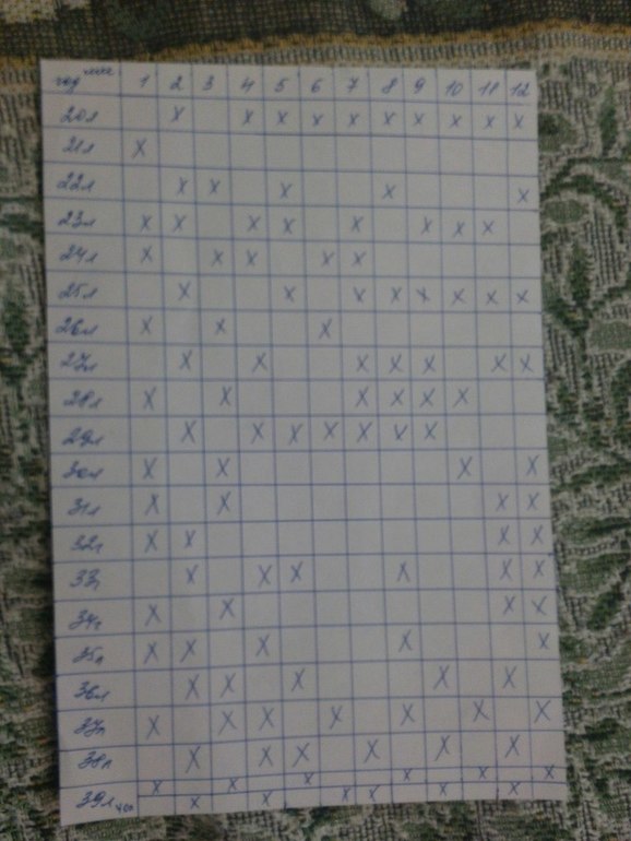 Давайте проверим