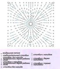 схемы для пледов КВАДРАТЫ, ОБВЯЗКА И Т.Д.