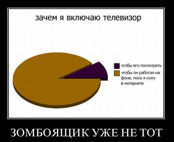 точно про меня )))