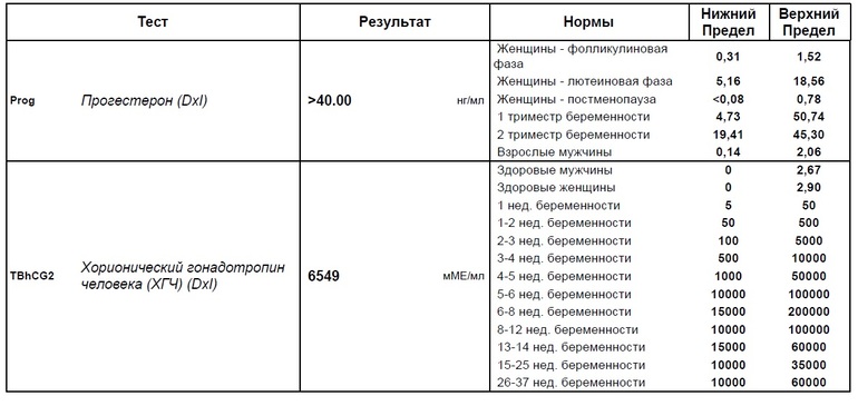 помогите с гормонами