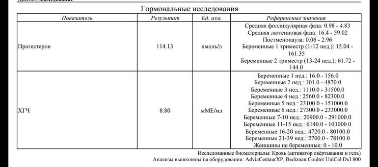 Как увеличить прогестерон беременной 22