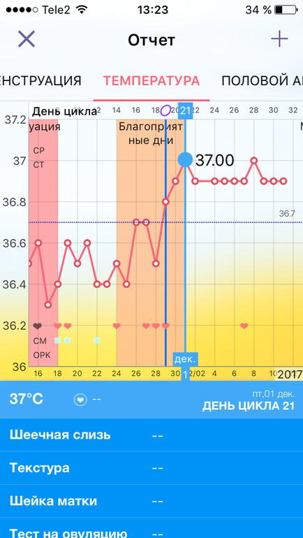 Уробилиноген в моче повышен у беременных что это значит 80