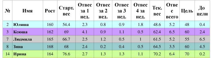 Финиш!!!(21.04)