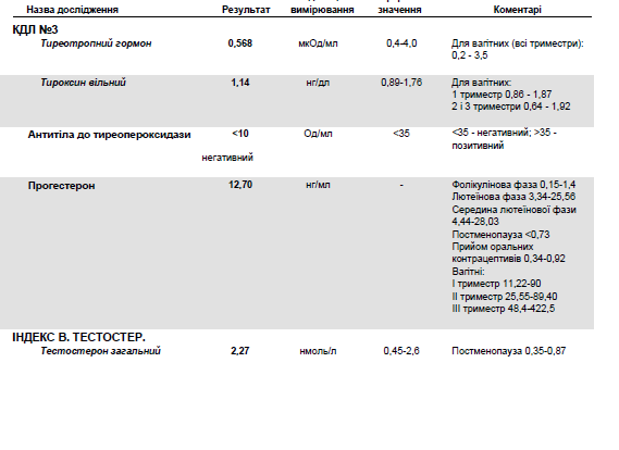 Получила результаты гормонов второй фазы.