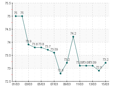 Ничего не понимаю