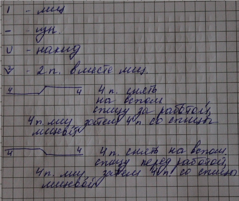 Пуловер цвета киви