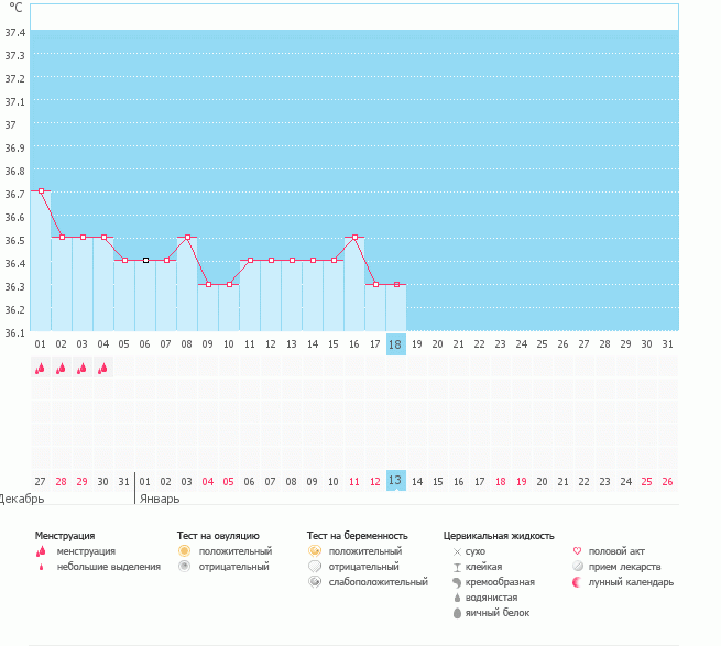 Помогите с графиком)