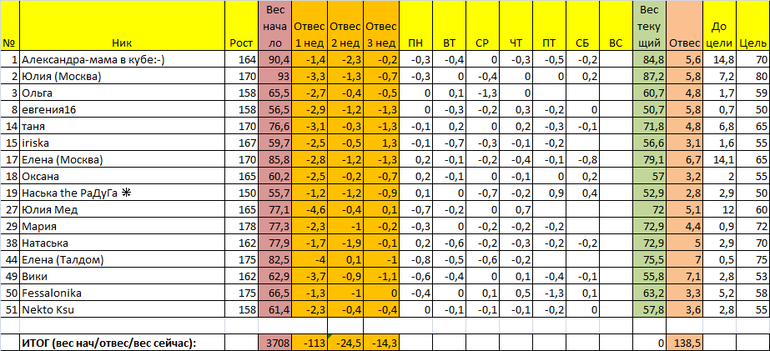 Старт 13/01. Отчет за воскресенье 4 недели. ФИНАЛ!