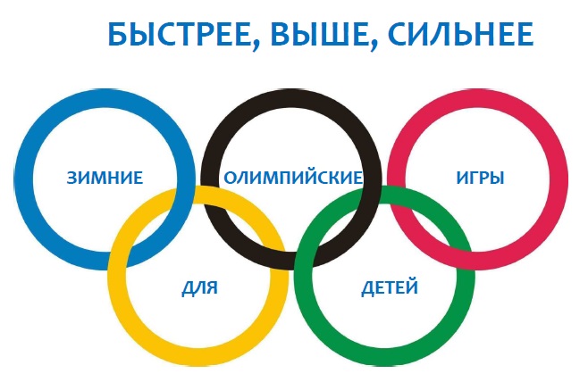 Олимпиада у дверей