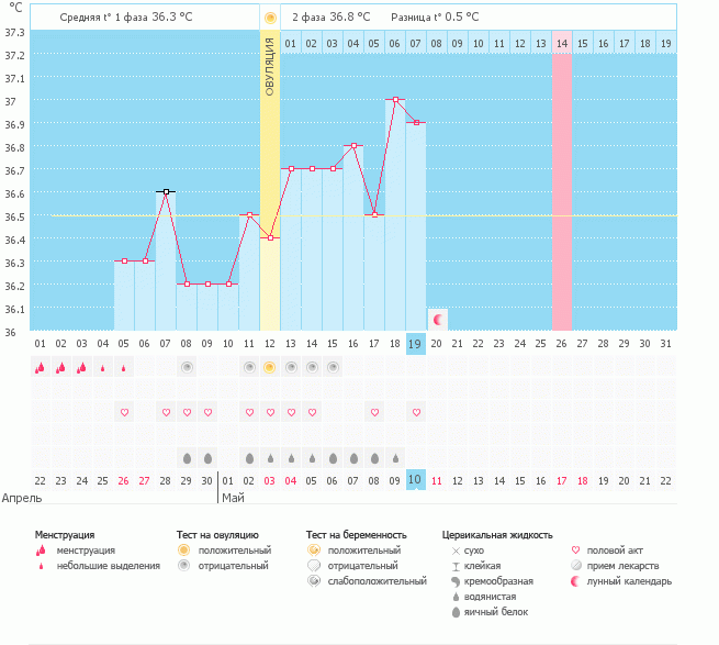 Девочки подскажите