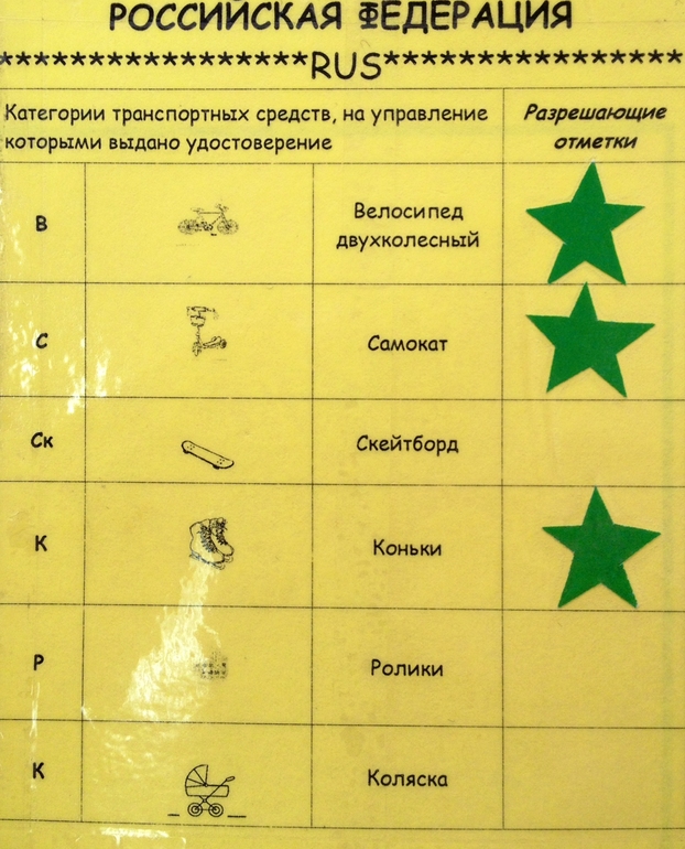 Водительские права)