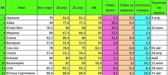 Табличка Дюкана!