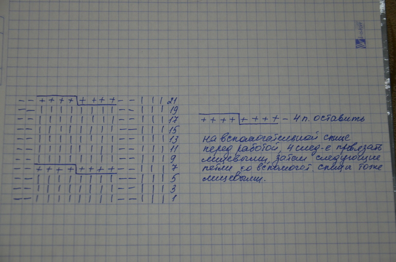 Джемпер с косами