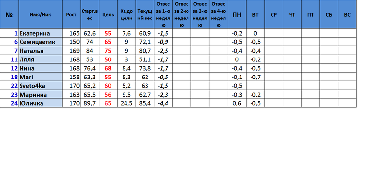 Старт 16.06.2 Неделя 4 День.Отчет за среду