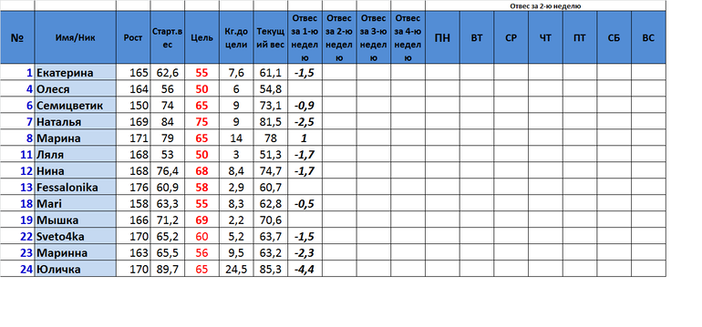 Старт 16.06.2 Неделя 2 День.Отчет за понедельник