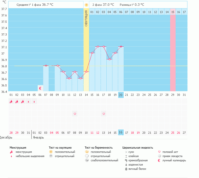 Шансов нет, а вот грудь дает себе знать..