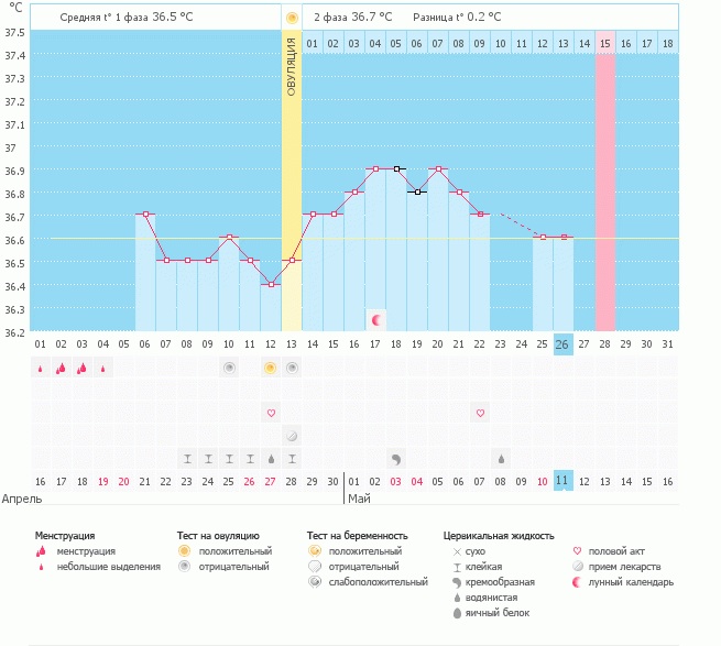 Опять про БТ