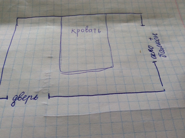 Разместить кровать как?