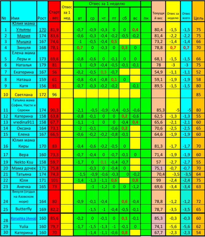 Старт 07.04!!! Вторая неделя. Понедельник.