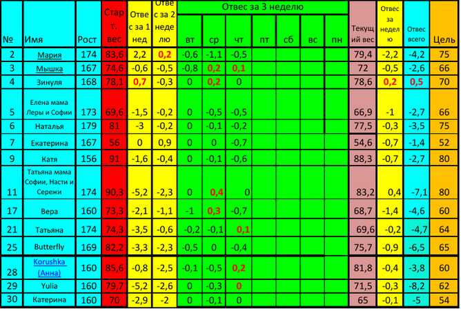 Старт 07.04!!! Пятница третьей недели!!!