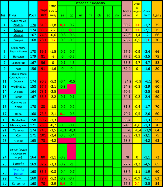 Старт 07.04!!! Четверг второй недели.