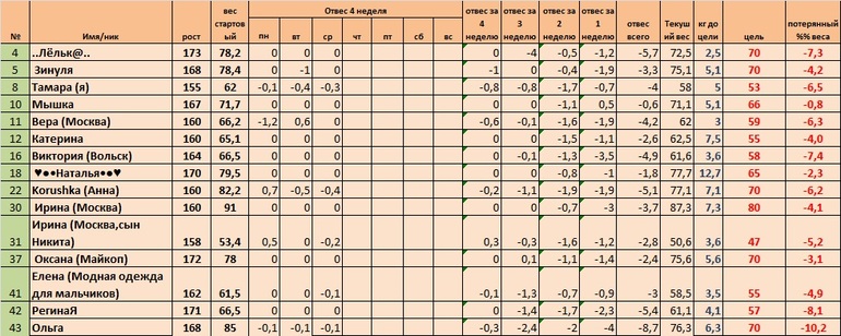 Неделя 4, день 5 (старт 05.05)