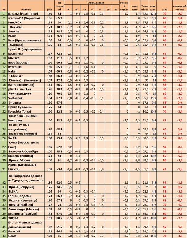 Первая неделя, день 6 (старт 05.05)