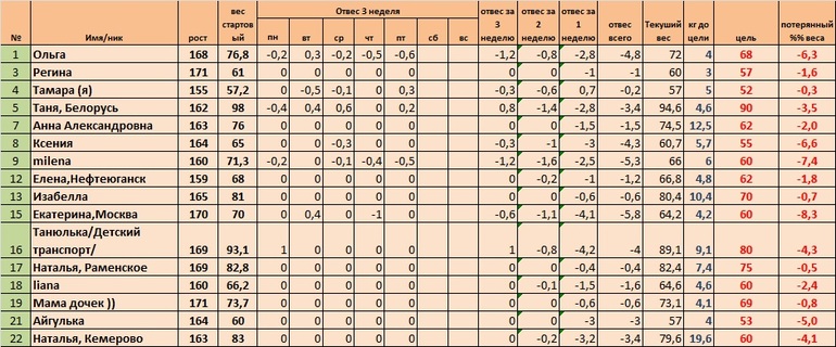 Неделя 3, день 7(Старт 02.06)