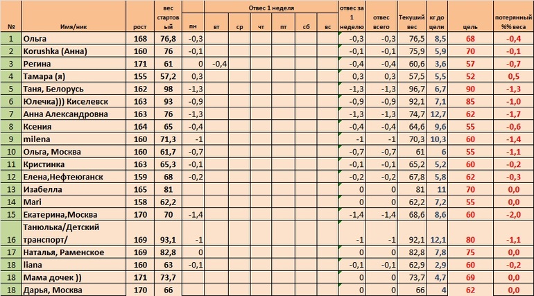 Неделя 1, день 3 (Старт 02.06)