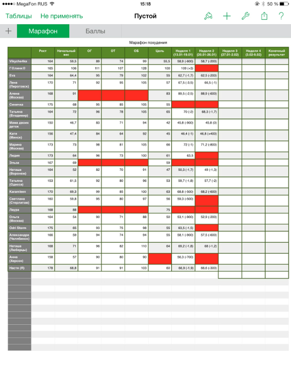 День 11. Обзор вредностей