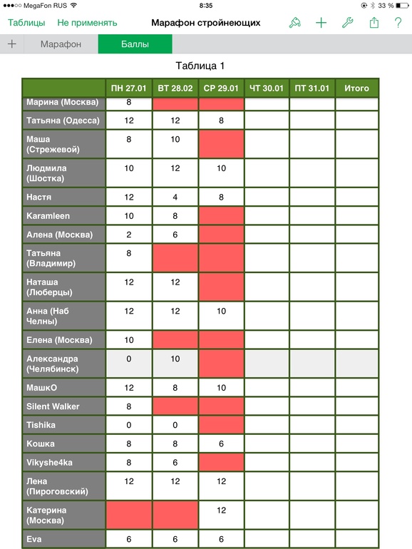 МС. День 19. Спортивное питание